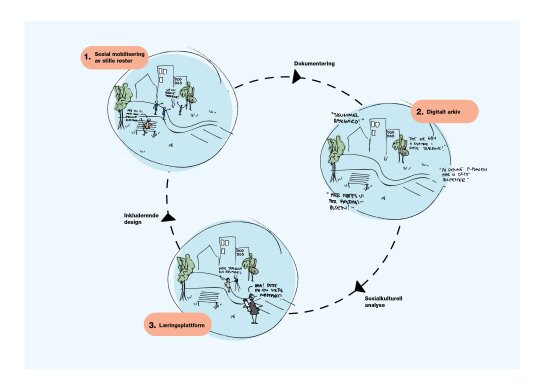Stille røster prosjekt illustrasjon