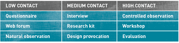 Contact Table