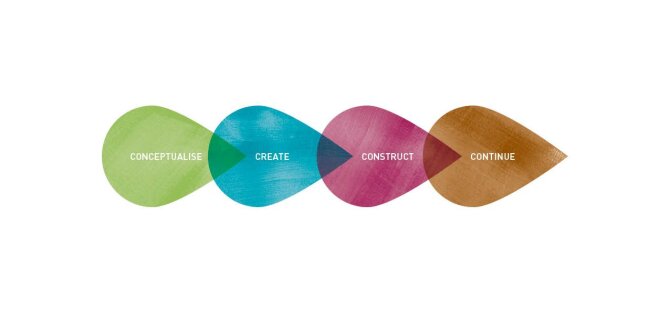 Conceptualise, Create, Construct, Continue