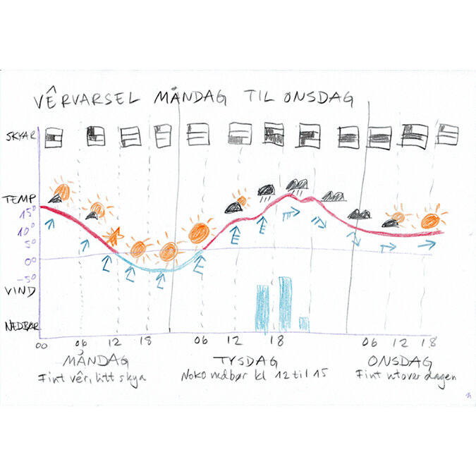 Sketch of meteogram