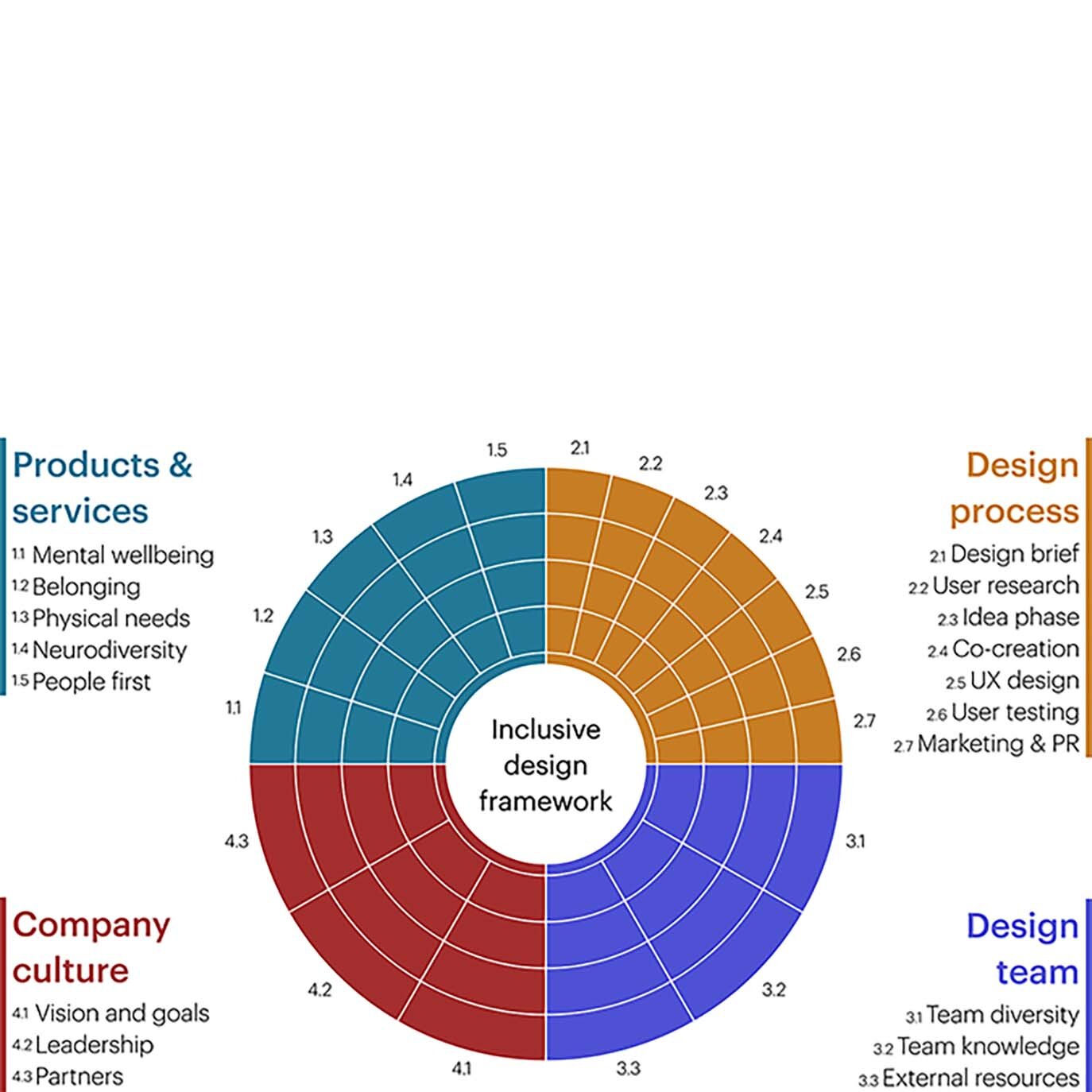 strategic-inclusive-design-doga