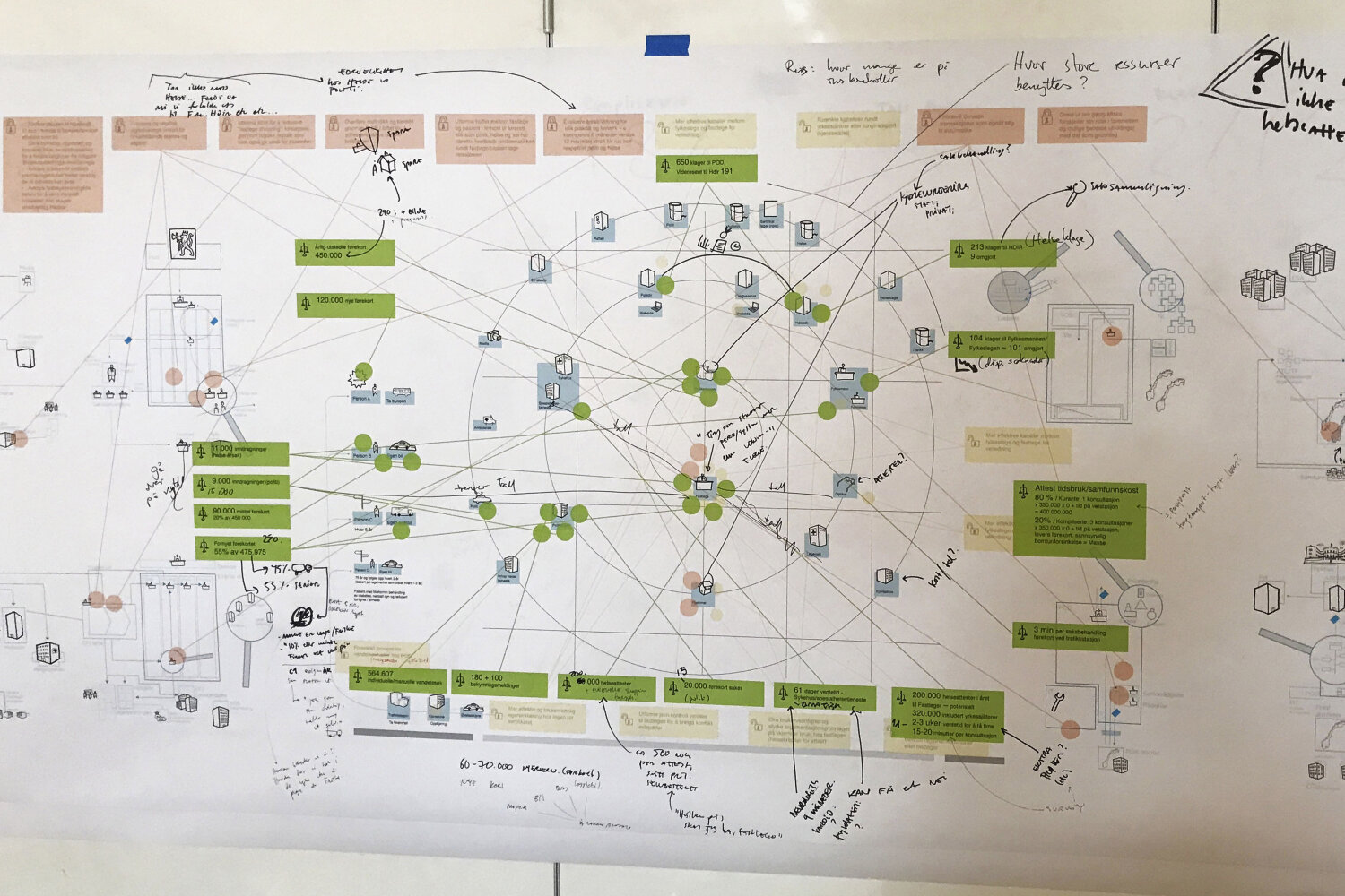 Systems Oriented Design DOGA