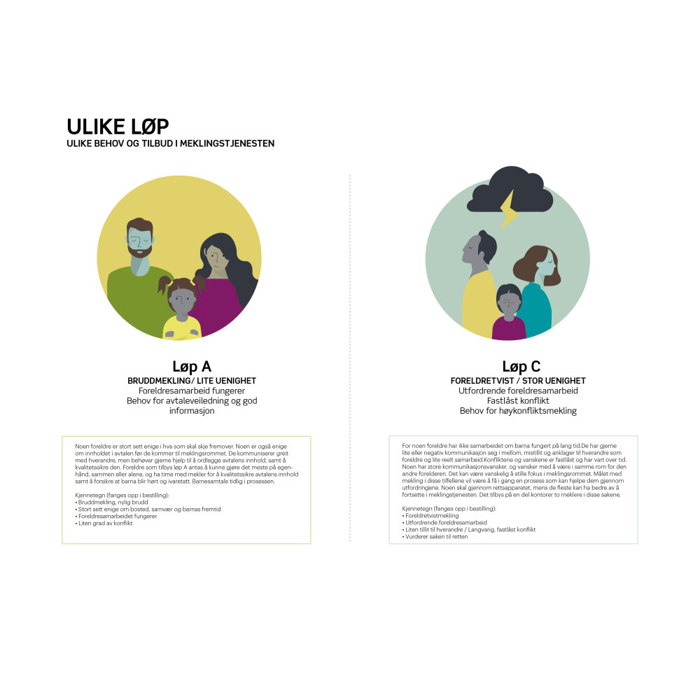 Sideoppslag: «Ulike løp»