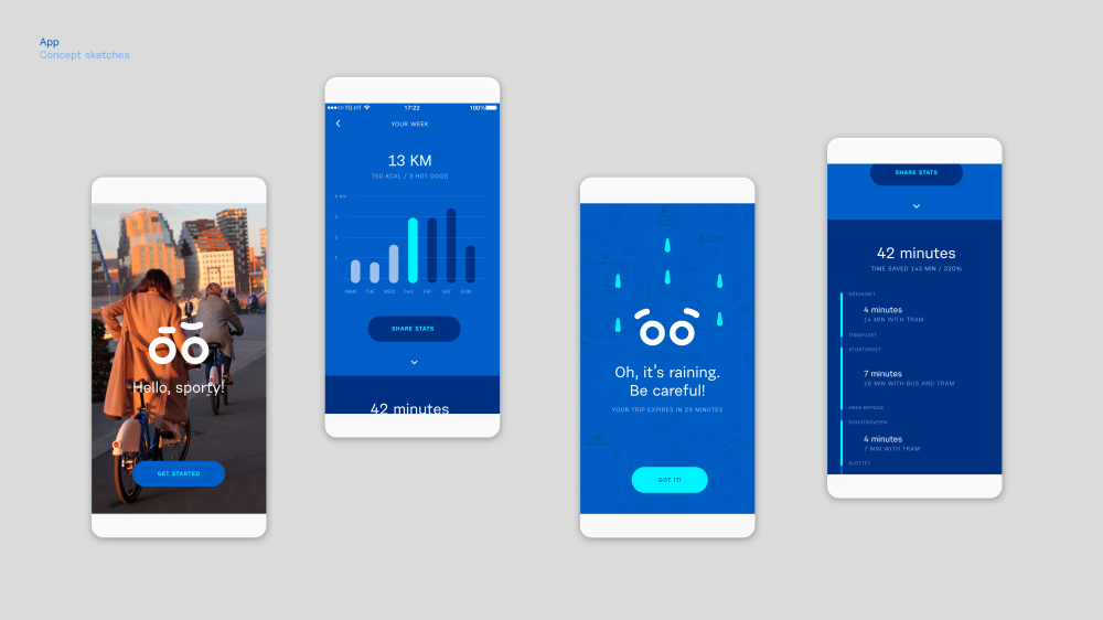 App Oslo Bysykkel.
