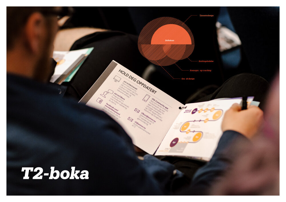 T2-boka