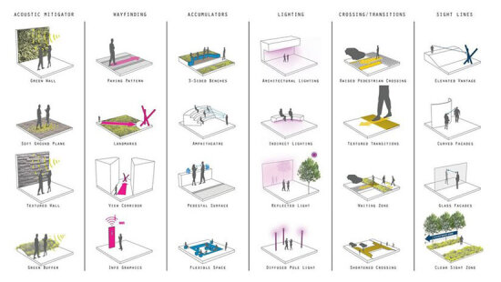 Deaf design strategy concluded by Gallaudet University (Source: Architizer, 2015)