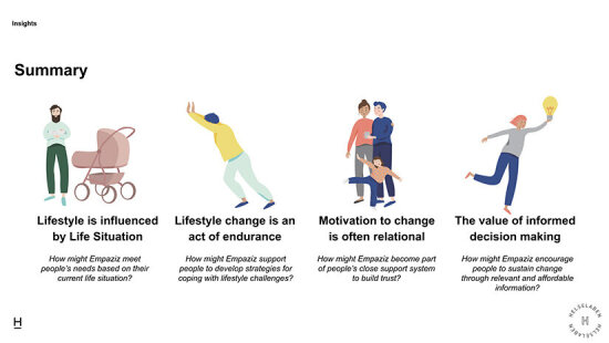 Empaziz livstilsapplikasjon