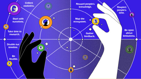 For å sikre at tjenestetilbudet fungerer for en størst mulig bredde av elever og lærere, utviklet Catalysts og Designit designprinsipper for mangfold og inkludering som skal veilede prosjektet videre.