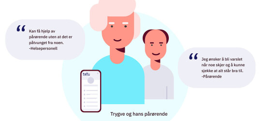 Dataanimasjon som viser hvordan en samtale mellom helsepersonell og pårørende kan forløpe.